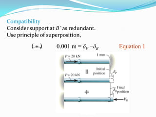 Compatibility
Consider support at B’ as redundant.
Use principle of superposition,

(+)

0.001 m = δP −δB

Equation 1

 