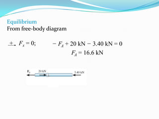 Equilibrium
From free-body diagram

+ Fx = 0;

− FA + 20 kN − 3.40 kN = 0
FA = 16.6 kN

 