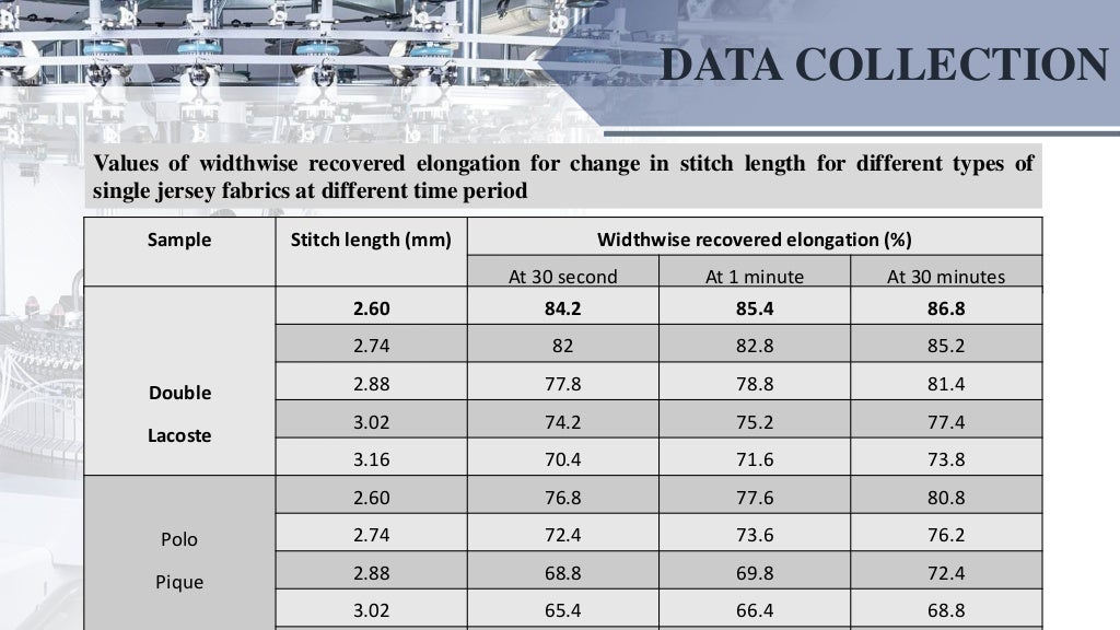 stretch recovery of knitted fabric