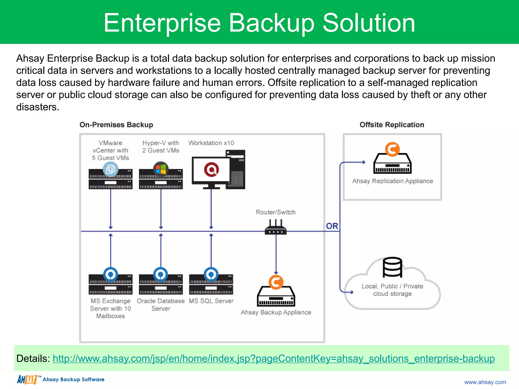 Enterprise Backup Solution
Ahsay Enterprise Backup is a total data backup solution for enterprises and corporations to back up mission
critical data in servers and workstations to a locally hosted centrally managed backup server for preventing
data loss caused by hardware failure and human errors. Offsite replication to a self-managed replication
server or public cloud storage can also be configured for preventing data loss caused by theft or any other
disasters.
Details: http://www.ahsay.com/jsp/en/home/index.jsp?pageContentKey=ahsay_solutions_enterprise-backup
www.ahsay.com
 