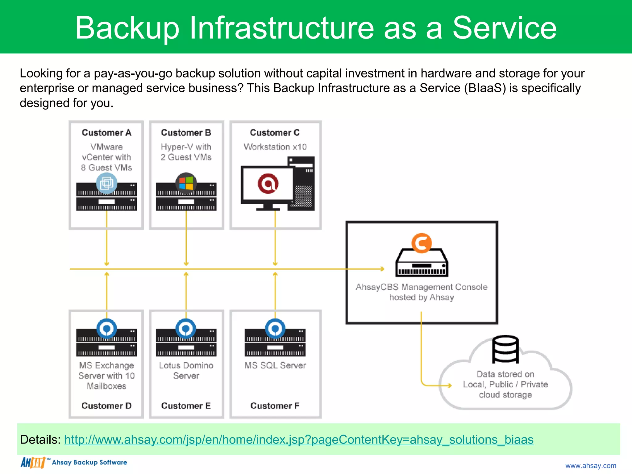 www.ahsay.com
Backup Infrastructure as a Service
Looking for a pay-as-you-go backup solution without capital investment in hardware and storage for your
enterprise or managed service business? This Backup Infrastructure as a Service (BIaaS) is specifically
designed for you.
Details: http://www.ahsay.com/jsp/en/home/index.jsp?pageContentKey=ahsay_solutions_biaas
 