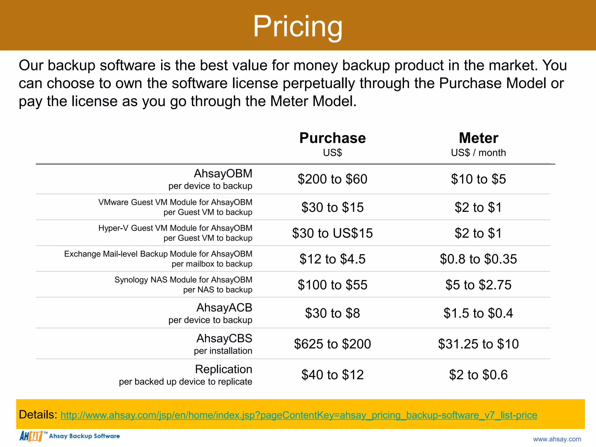 Purchase
US$
Meter
US$ / month
AhsayOBM
per device to backup
$200 to $60 $10 to $5
VMware Guest VM Module for AhsayOBM
per Guest VM to backup $30 to $15 $2 to $1
Hyper-V Guest VM Module for AhsayOBM
per Guest VM to backup $30 to US$15 $2 to $1
Exchange Mail-level Backup Module for AhsayOBM
per mailbox to backup $12 to $4.5 $0.8 to $0.35
Synology NAS Module for AhsayOBM
per NAS to backup $100 to $55 $5 to $2.75
AhsayACB
per device to backup
$30 to $8 $1.5 to $0.4
AhsayCBS
per installation
$625 to $200 $31.25 to $10
Replication
per backed up device to replicate
$40 to $12 $2 to $0.6
Our backup software is the best value for money backup product in the market. You
can choose to own the software license perpetually through the Purchase Model or
pay the license as you go through the Meter Model.
Pricing
www.ahsay.com
Details: http://www.ahsay.com/jsp/en/home/index.jsp?pageContentKey=ahsay_pricing_backup-software_v7_list-price
 