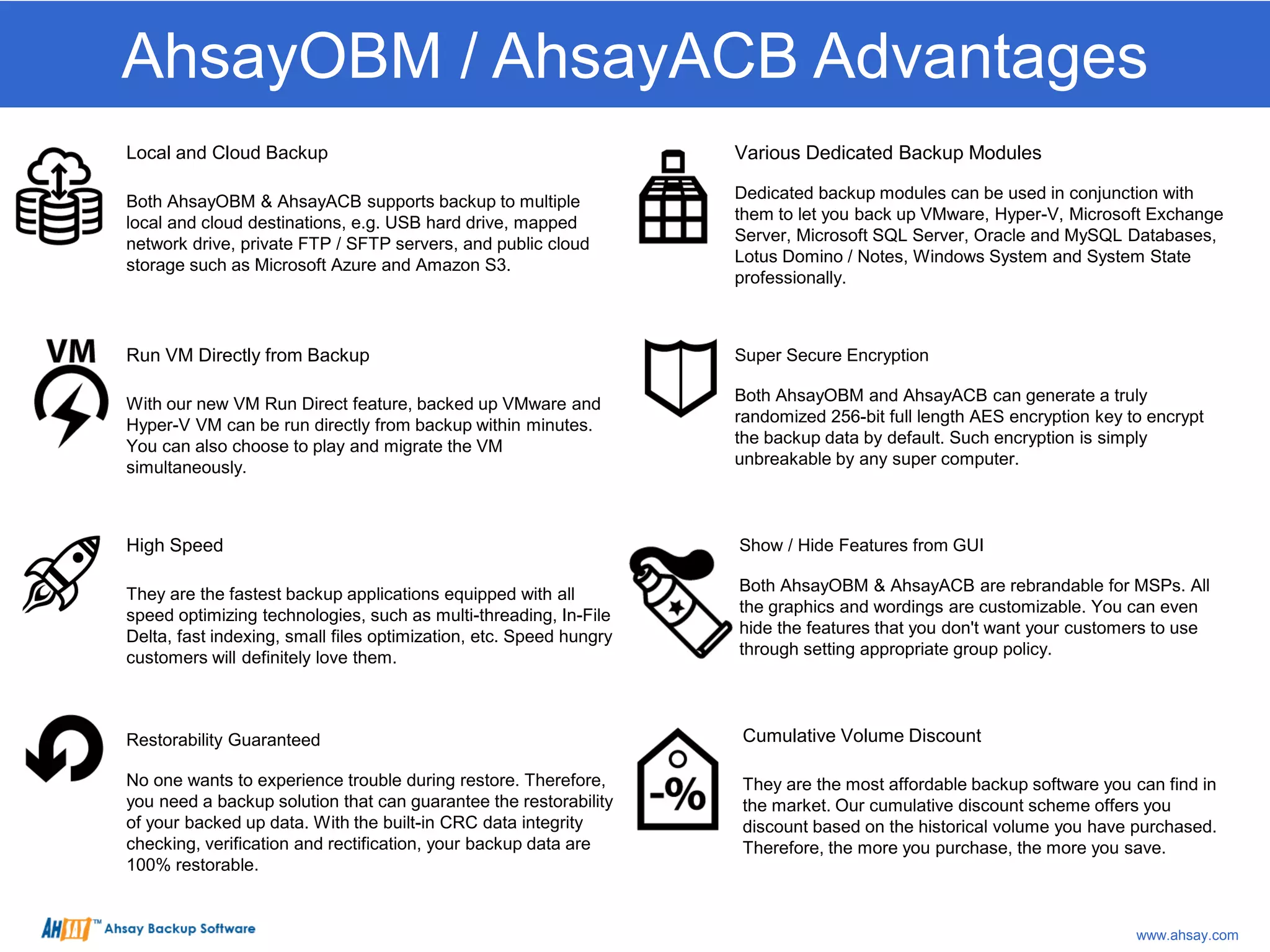 AhsayOBM / AhsayACB Advantages
Local and Cloud Backup
Both AhsayOBM & AhsayACB supports backup to multiple
local and cloud destinations, e.g. USB hard drive, mapped
network drive, private FTP / SFTP servers, and public cloud
storage such as Microsoft Azure and Amazon S3.
Various Dedicated Backup Modules
Dedicated backup modules can be used in conjunction with
them to let you back up VMware, Hyper-V, Microsoft Exchange
Server, Microsoft SQL Server, Oracle and MySQL Databases,
Lotus Domino / Notes, Windows System and System State
professionally.
Run VM Directly from Backup
With our new VM Run Direct feature, backed up VMware and
Hyper-V VM can be run directly from backup within minutes.
You can also choose to play and migrate the VM
simultaneously.
Super Secure Encryption
Both AhsayOBM and AhsayACB can generate a truly
randomized 256-bit full length AES encryption key to encrypt
the backup data by default. Such encryption is simply
unbreakable by any super computer.
High Speed
They are the fastest backup applications equipped with all
speed optimizing technologies, such as multi-threading, In-File
Delta, fast indexing, small files optimization, etc. Speed hungry
customers will definitely love them.
Show / Hide Features from GUI
Both AhsayOBM & AhsayACB are rebrandable for MSPs. All
the graphics and wordings are customizable. You can even
hide the features that you don't want your customers to use
through setting appropriate group policy.
Restorability Guaranteed
No one wants to experience trouble during restore. Therefore,
you need a backup solution that can guarantee the restorability
of your backed up data. With the built-in CRC data integrity
checking, verification and rectification, your backup data are
100% restorable.
Cumulative Volume Discount
They are the most affordable backup software you can find in
the market. Our cumulative discount scheme offers you
discount based on the historical volume you have purchased.
Therefore, the more you purchase, the more you save.
www.ahsay.com
 