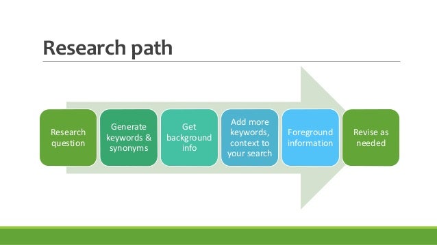 Crafting A Research Question Crafting A Research Question