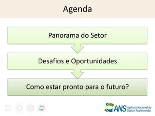 Agenda

      Panorama do Setor


   Desafios e Oportunidades


Como estar pronto para o futuro?
 