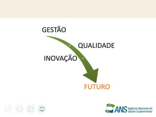 GESTÃO

           QUALIDADE
INOVAÇÃO


            FUTURO
 
