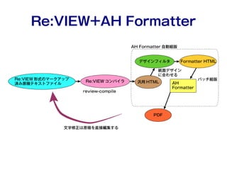 Re:VIEW+AH Formatter
 