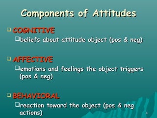 66
Components of AttitudesComponents of Attitudes
 COGNITIVECOGNITIVE
beliefs about attitude object (pos & neg)beliefs about attitude object (pos & neg)
 AFFECTIVEAFFECTIVE
emotions and feelings the object triggersemotions and feelings the object triggers
(pos & neg)(pos & neg)
 BEHAVIORALBEHAVIORAL
reaction toward the object (pos & negreaction toward the object (pos & neg
actions)actions)
 
