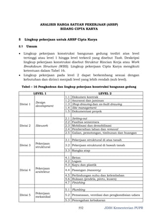 analisa satuan harga pekerjaan bidang ciptakarya | PDF