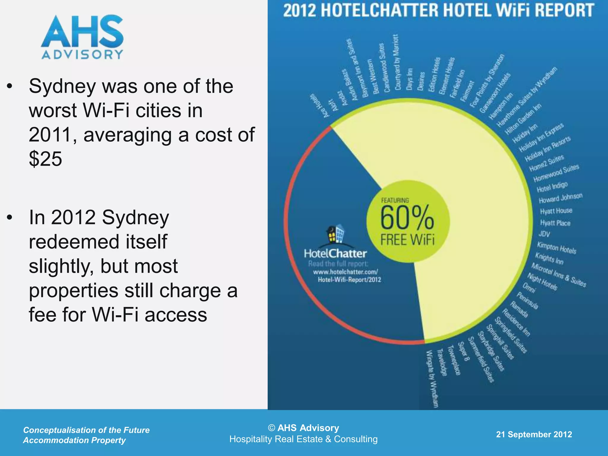 • Sydney was one of the
  worst Wi-Fi cities in
  2011, averaging a cost of
  $25

• In 2012 Sydney
  redeemed itself
  slightly, but most
  properties still charge a
  fee for Wi-Fi access




 Conceptualisation of the Future             © AHS Advisory
                                                                          21 September 2012
 Accommodation Property            Hospitality Real Estate & Consulting
 