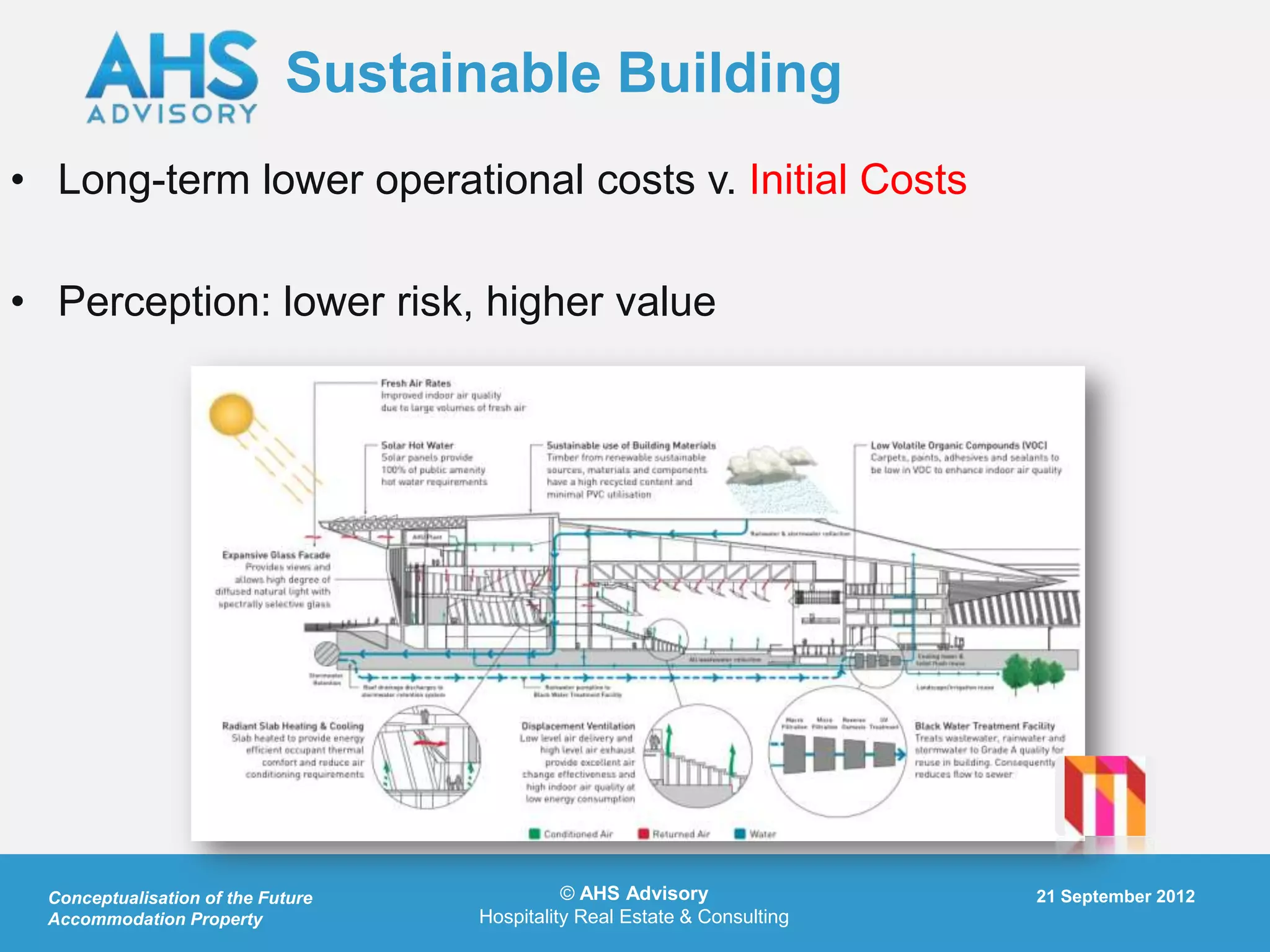 Sustainable Building
• Long-term lower operational costs v. Initial Costs

• Perception: lower risk, higher value




  Conceptualisation of the Future             © AHS Advisory               21 September 2012
  Accommodation Property            Hospitality Real Estate & Consulting
 