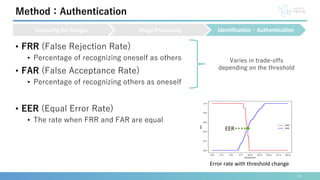 EarAuthCam: Personal Identification and Authentication Method Using Ear ...