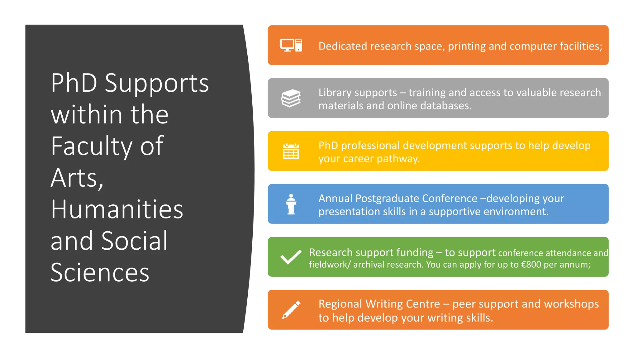 PhD Supports
within the
Faculty of
Arts,
Humanities
and Social
Sciences
Dedicated research space, printing and computer facilities;
Library supports – training and access to valuable research
materials and online databases.
PhD professional development supports to help develop
your career pathway.
Annual Postgraduate Conference –developing your
presentation skills in a supportive environment.
Research support funding – to support conference attendance and
fieldwork/ archival research. You can apply for up to €800 per annum;
Regional Writing Centre – peer support and workshops
to help develop your writing skills.
 