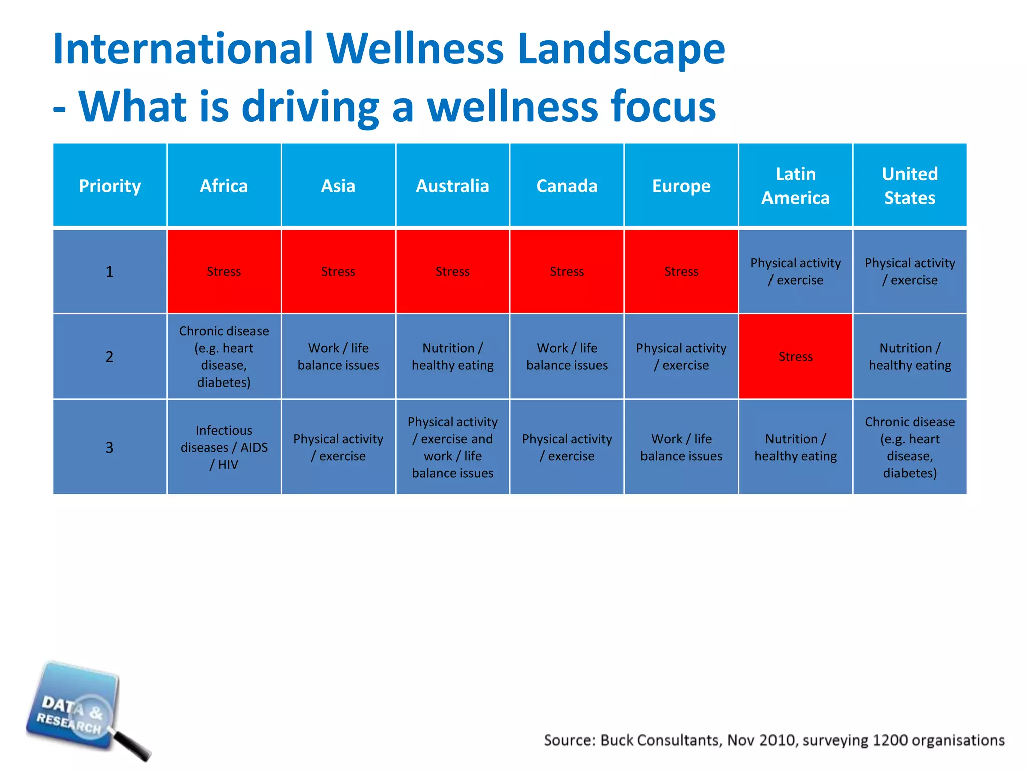 The Application of Evolutionary Biology to Corporate Health & Wellness ProgrammesNew Zealand Market