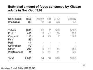 The basis of nutritional adviceStories
