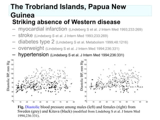 Evolutionary medicineThe Trobriand Islands, Papua New Guinea