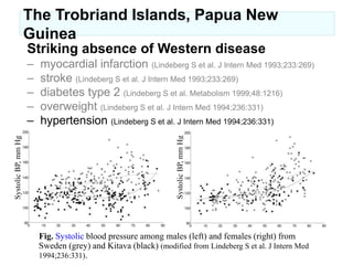 The Trobriand Islands, Papua New Guinea