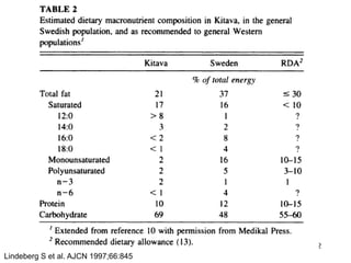 consistent with earlier observations (Schiefenhövel, Jüptner)
