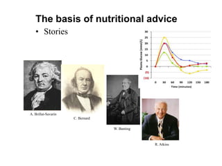 The basis of nutritional adviceStoriesA. Brillat-SavarinC. BernardW. BantingR. Atkins