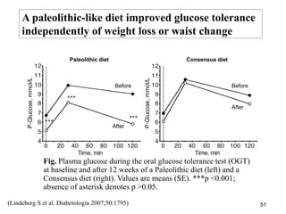 diabetes type 2 (Lindeberg S et al. Metabolism 1999;48:1216)Fig. Fasting serum glucosein Kitava and Sweden.