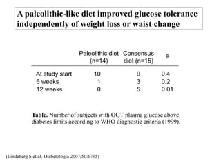 stroke (Lindeberg S et al. J Intern Med 1993;233:269)