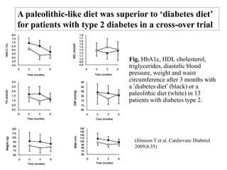 diabetes type 2 (Lindeberg S et al. Metabolism 1999;48:1216)