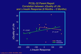 PCQL-32 Parent Report Correlation between   Quality of Life and    Insulin Response (6 Months – 0 Months)  Quality of L...