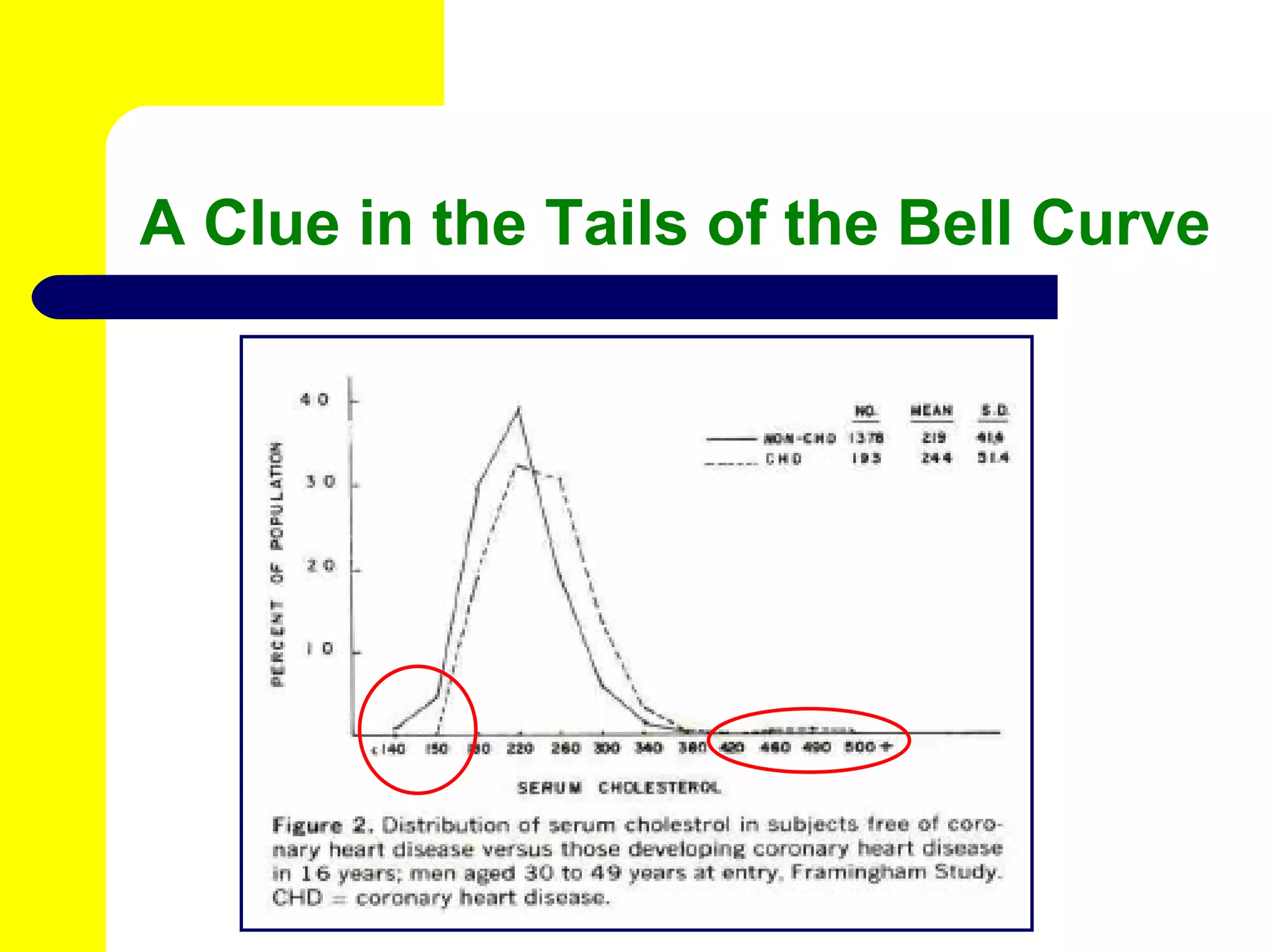 A Clue in the Tails of the Bell Curve 