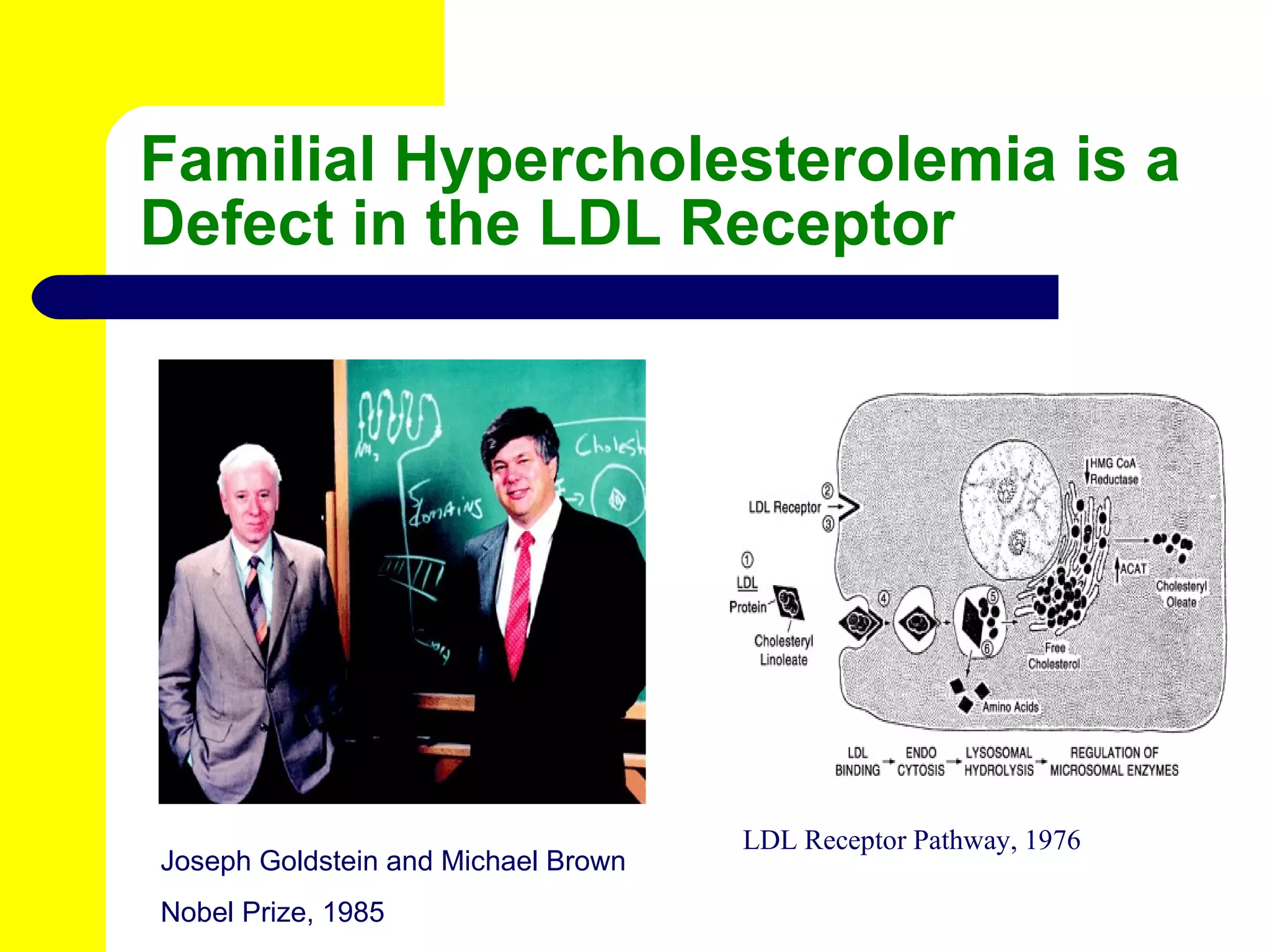 Familial Hypercholesterolemia is a Defect in the LDL Receptor Joseph Goldstein and Michael Brown Nobel Prize, 1985 LDL Receptor Pathway, 1976 