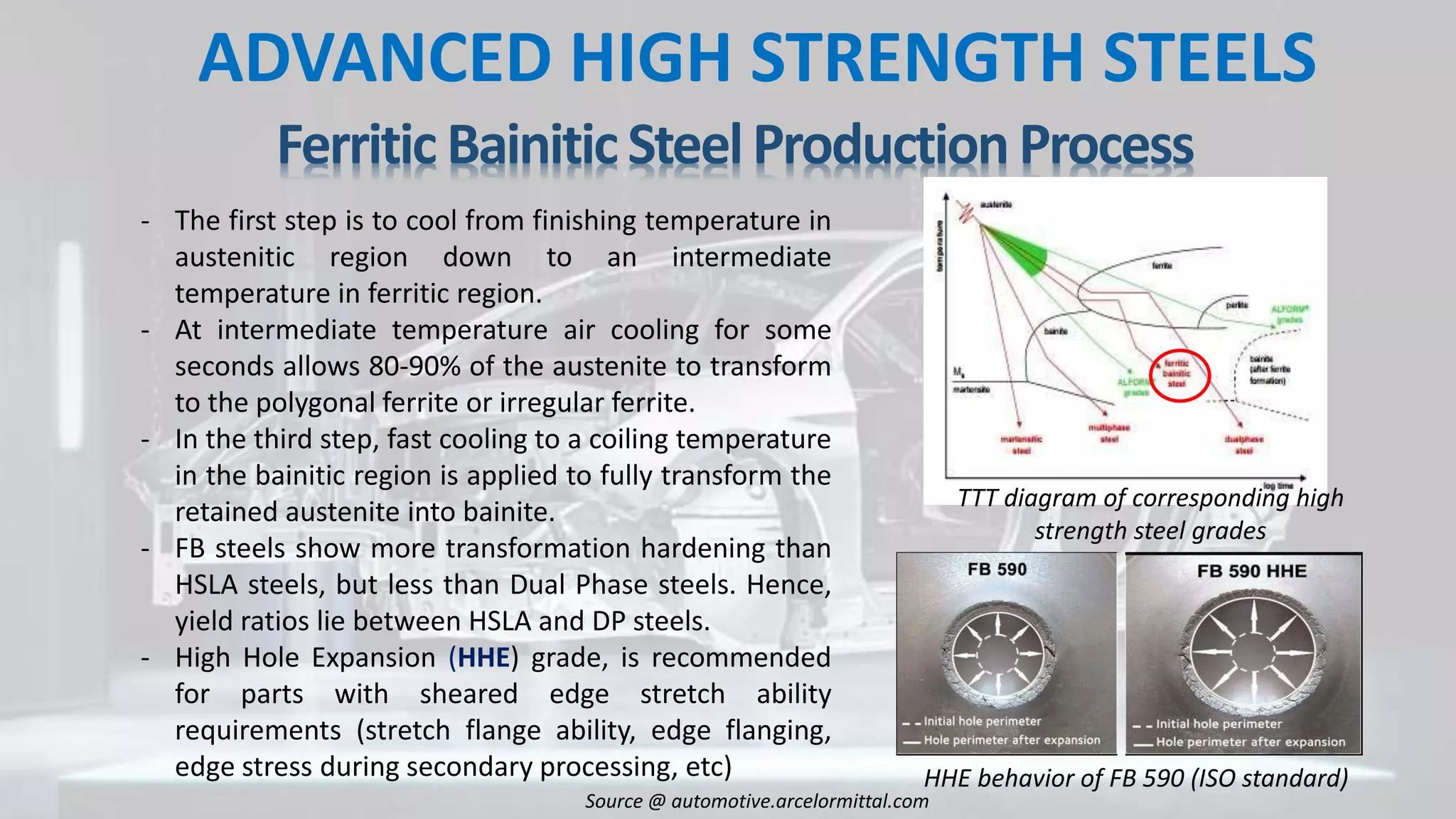 Advanced High Strength Steels and their Heat Treatment processes | PPTX
