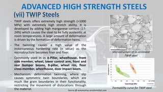 (vii) TWIP Steels
- TWIP steels offers extremely high strength (>1000
MPa) with extremely high stretch ability. It is
developed by adding high manganese content (17-
24%) which causes the steel to be fully austenitic at
room temperatures. A large amount of deformation
is driven by the formation of deformation twins.
- The twinning causes a high value of the
instantaneous hardening rate (n value) as the
microstructure becomes finer and finer.
- Commonly used in in A-Pillar, wheelhouse, front
side member, wheel, lower control arm, front and
rear bumper beams, B-pillar, wheel rim, floor
cross-member, wheelhouse, door impact beam.
- Mechanism: deformation twinning, where slip
causes symmetric twin boundaries, which are
much like grain boundaries in their functionality,
restricting the movement of dislocations through
the material.
ADVANCED HIGH STRENGTH STEELS
Microstructure of as annealed
TWIP steel
Formability curve for TWIP steel
Source @ automotive.arcelormittal.com
 