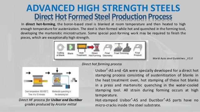 advanced high strength steels N-values differ for advanced high-strength steels by: stuart keeler there are 0 comments | post a comment thursday, december 1, 2016. advanced high strength steels N-values differ for advanced high-strength steels by: stuart keeler there are 0 comments | post a comment thursday, december 1, 2016.