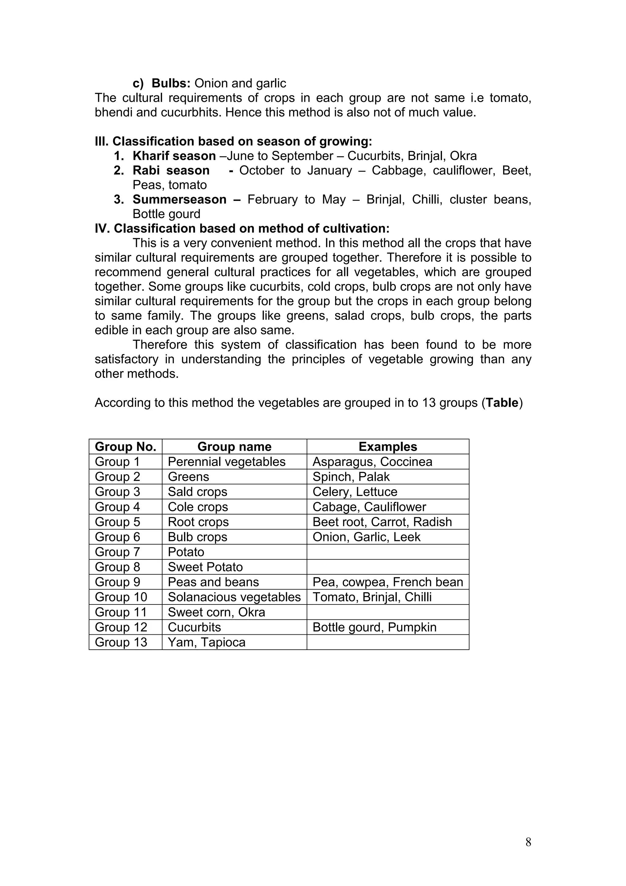 8
c) Bulbs: Onion and garlic
The cultural requirements of crops in each group are not same i.e tomato,
bhendi and cucurbhits. Hence this method is also not of much value.
III. Classification based on season of growing:
1. Kharif season –June to September – Cucurbits, Brinjal, Okra
2. Rabi season - October to January – Cabbage, cauliflower, Beet,
Peas, tomato
3. Summerseason – February to May – Brinjal, Chilli, cluster beans,
Bottle gourd
IV. Classification based on method of cultivation:
This is a very convenient method. In this method all the crops that have
similar cultural requirements are grouped together. Therefore it is possible to
recommend general cultural practices for all vegetables, which are grouped
together. Some groups like cucurbits, cold crops, bulb crops are not only have
similar cultural requirements for the group but the crops in each group belong
to same family. The groups like greens, salad crops, bulb crops, the parts
edible in each group are also same.
Therefore this system of classification has been found to be more
satisfactory in understanding the principles of vegetable growing than any
other methods.
According to this method the vegetables are grouped in to 13 groups (Table)
Group No. Group name Examples
Group 1 Perennial vegetables Asparagus, Coccinea
Group 2 Greens Spinch, Palak
Group 3 Sald crops Celery, Lettuce
Group 4 Cole crops Cabage, Cauliflower
Group 5 Root crops Beet root, Carrot, Radish
Group 6 Bulb crops Onion, Garlic, Leek
Group 7 Potato
Group 8 Sweet Potato
Group 9 Peas and beans Pea, cowpea, French bean
Group 10 Solanacious vegetables Tomato, Brinjal, Chilli
Group 11 Sweet corn, Okra
Group 12 Cucurbits Bottle gourd, Pumpkin
Group 13 Yam, Tapioca
 