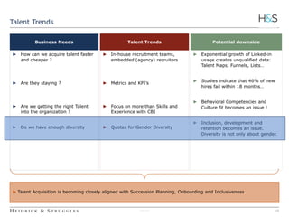 10 
Talent Trends 
Business Needs Talent Trends Potential downside 
► In-house recruitment teams, 
embedded (agency) recruiters 
► Metrics and KPI’s 
► Focus on more than Skills and 
Experience with CBI 
► Quotas for Gender Diversity 
3090236 
► Exponential growth of Linked-in 
usage creates unqualified data: 
Talent Maps, Funnels, Lists… 
► Studies indicate that 46% of new 
hires fail within 18 months… 
► Behavioral Competencies and 
Culture fit becomes an issue ! 
► Inclusion, development and 
retention becomes an issue. 
Diversity is not only about gender. 
► How can we acquire talent faster 
and cheaper ? 
► Are they staying ? 
► Are we getting the right Talent 
into the organization ? 
► Do we have enough diversity 
► Talent Acquisition is becoming closely aligned with Succession Planning, Onboarding and Inclusiveness 
 