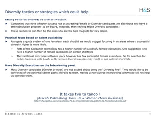 11 
Diversity tactics or strategies which could help… 
Strong Focus on Diversity as well as Inclusion 
► Companies that have a higher success rate at attracting Female or Diversity candidates are also those who have a 
strong Inclusion program (to on-board, integrate, then develop those Diversity candidates) 
► These executives can then be the ones who are the best magnets for new talent. 
Practical Focus based on Talent availability 
► Alongside a quota system of one female on each shortlist we would suggest focusing in on areas where a successful 
diversity higher is more likely. 
― Parts of the Consumer technology has a higher number of successful female executives. One suggestion is to 
have a higher number of female candidates on certain shortlists 
― The traditional enterprise software space however has few successful female executives. So for searches for 
certain business units (such as Dynamics) diversity quotas may result in sub optimal short lists 
Have Diversity Executives on the Interviewing panel. 
► Most Diversity candidates (Gender or other) are not excited about being the “Diversity hire”! They would like to be 
convinced of the potential career paths afforded to them. Having a non-diverse interviewing committee will not help 
us convince them. 
It takes two to tango ! 
(Avivah Wittenberg-Cox: How Women Mean Business) 
http://changethis.com/manifesto/76.01.ForgetCinderella/pdf/76.01.ForgetCinderella.pdf 
 