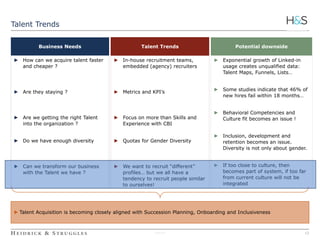 12 
Talent Trends 
Business Needs Talent Trends Potential downside 
► In-house recruitment teams, 
embedded (agency) recruiters 
► Metrics and KPI’s 
► Focus on more than Skills and 
Experience with CBI 
► Quotas for Gender Diversity 
► We want to recruit “different” 
profiles… but we all have a 
tendency to recruit people similar 
to ourselves! 
3090236 
► Exponential growth of Linked-in 
usage creates unqualified data: 
Talent Maps, Funnels, Lists… 
► Some studies indicate that 46% of 
new hires fail within 18 months… 
► Behavioral Competencies and 
Culture fit becomes an issue ! 
► Inclusion, development and 
retention becomes an issue. 
Diversity is not only about gender. 
► If too close to culture, then 
becomes part of system, if too far 
from current culture will not be 
integrated 
► How can we acquire talent faster 
and cheaper ? 
► Are they staying ? 
► Are we getting the right Talent 
into the organization ? 
► Do we have enough diversity 
► Can we transform our business 
with the Talent we have ? 
► Talent Acquisition is becoming closely aligned with Succession Planning, Onboarding and Inclusiveness 
 