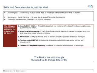 7 
Skills and Competencies is just the start… 
7 
► According to a Leadership IQ study in 2013, 46% of new hires will fail within their first 18 months 
► Same survey found that only 11% were due to lack of Technical Competence 
► This might be pessimistic, however, it is food for thought ! 
1. Coachability (26%): The ability to accept and implement feedback from bosses, colleagues, 
customers and others. 
2. Emotional Intelligence (23%): The ability to understand and manage one’s own emotions, 
and accurately assess others’ emotions. 
3. Motivation (17%): Sufficient drive to achieve one’s full potential and excel in the job. 
4. Temperament (15%): Attitude and personality suited to the particular job and work 
environment. 
5. Technical Competence (11%): Functional or technical skills required to do the job. 
The 5 biggest 
reasons why 
new hires fail 
(Leadership 
IQ Study) 
The Basics are not enough 
We need to do things differently 
 