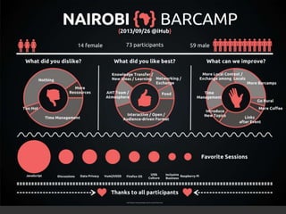 AfricaHackTrip @ GIG re:publica14
