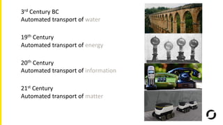 3rd Century BC
Automated transport of water
19th Century
Automated transport of energy
20th Century
Automated transport of...