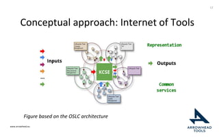www.arrowhead.eu
12
Conceptual approach: Internet of Tools
Figure based on the OSLC architecture
 