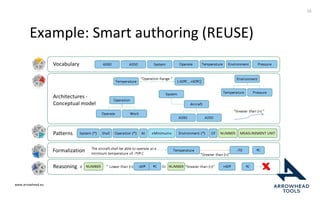 www.arrowhead.eu
Example: Smart authoring (REUSE)
16
 