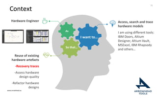 www.arrowhead.eu
Context
21
As
So that…
I want to…
Reuse of existing
hardware artefacts
-Recovery traces
-Assess hardware
design quality
-Refactor hardware
designs
Hardware Engineer Access, search and trace
hardware models
I am using different tools:
IBM Doors, Altium
Designer, Altium Vault,
MSExcel, IBM Rhapsody
and others…
 