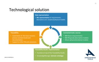 www.arrowhead.eu
Technological solution
25
Data representation
• SRL representation of requirements ,
descriptive and analytical/physical models.
Connected tools: sources
• IBM Doors (requirements)
• IBM Rhapsody (descriptive models)
• Altium (physical/analytical models)
Traceability Studio: implementation
• Function on top of the Traceability Studio
• KnowledgeManager (domain ontology)
Traceability
• Automation of the trace recovery
process (content level) and
documentation.
• Support to other lifecycle processes.
 