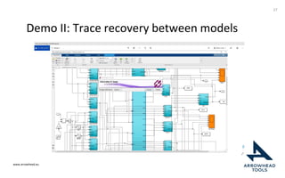 www.arrowhead.eu
Demo II: Trace recovery between models
27
 
