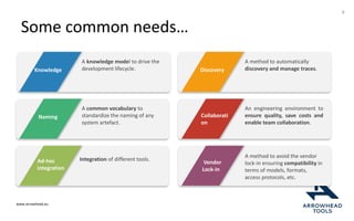 www.arrowhead.eu
Some common needs…
8
A knowledge model to drive the
development lifecycle.Knowledge
Naming
Ad-hoc
integration
Discovery
Collaborati
on
Vendor
Lock-in
A common vocabulary to
standardize the naming of any
system artefact.
Integration of different tools.
A method to automatically
discovery and manage traces.
An engineering environment to
ensure quality, save costs and
enable team collaboration.
A method to avoid the vendor
lock-in ensuring compatibility in
terms of models, formats,
access protocols, etc.
 