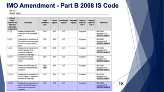Imo Stability Code Anchor Handling Stability | PPTX