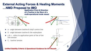 Anchor Handling Stability PPTX anchor-handling-stability-pptx