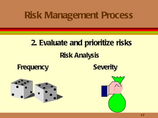 Risk Management Process 2. Evaluate and prioritize risks Frequency  Severity  Risk Analysis 