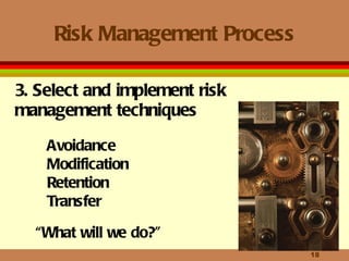 Risk Management Process 3. Select and implement risk management techniques Avoidance Modification Retention Transfer “ What will we do?” 