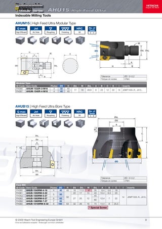 Indexable Milling Tools

AHUM15 | High Feed Ultra Modular Type
Q max

Jet

High Efﬁcient

Air Hole

No. of
Teeth

HRC
Roughing

Finishing

50

3~4

M

l

H

Ød1 Ød2

ØD

H

M

C

E

A
Ød2

Ød1

ØD

B

H

l
A

Tolerance
Torque on screw

B

Modular Type
ID Code Item Code
AHUM-1532R-3-M16
FH066
AHUM-1540R-4-M16
FH067

Flutes
3
4

ØD
32
40

H
40
45

ØD 0/-0.2
3 Nm

Ød1

M

Ød2

A

B

C

E

l

17

16

28.8

6

23

12

22

14

Inserts
JDMT1505..R.. JX10..

AHUB15 | High Feed Ultra Bore Type
Q max

Jet

High Efﬁcient

Air Hole

No. of
Teeth

HRC
Roughing

Finishing

50

4~8

Ød2
Ød
A

B
C

Ød2
Ød

H

A
H
B

l

M

C

E

C
H

Ød2

Ød1

ØD

ØD
l
A
Ød1

B

ØD

Tolerance
Torque on screw
Face Mill
ID Code
FH060
FH061
FH062
FH063
FH064
FH065

Item Code
Flutes ØD
AHUB-1540RM-4-16
40
4
AHUB-1550RM-5-22
50
5
AHUB-1550RM-5-27
AHUB-1563RM-6-27
63
6
AHUB-1580RM-7-27
80
7
AHUB-15100RM-8-32
100
8

H
45
50
63

Ød
16
22

Ød1
11.5
17

M
8*
10

27

20

12

32

26

16

Ød2
35
40
45
60
70

A
8.4
10.4

B
5.6
6.3

C
18
20

12.4

7

22

14.4

8

ØD 0/-0.2
3 Nm
I

25.5

14

Inserts

JDMT1505..R.. JX10..

* Special Screw

© 2009 Hitachi Tool Engineering Europe GmbH
Errors and alterations excepted · Änderungen und Irrtum vorbehalten

3

 